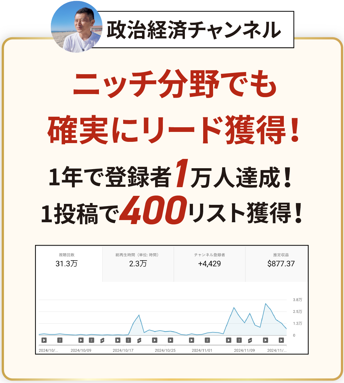 政治経済チャンネル ニッチ分野でも確実にリード獲得！1年で登録者1万人達成！1投稿で400リスト獲得！