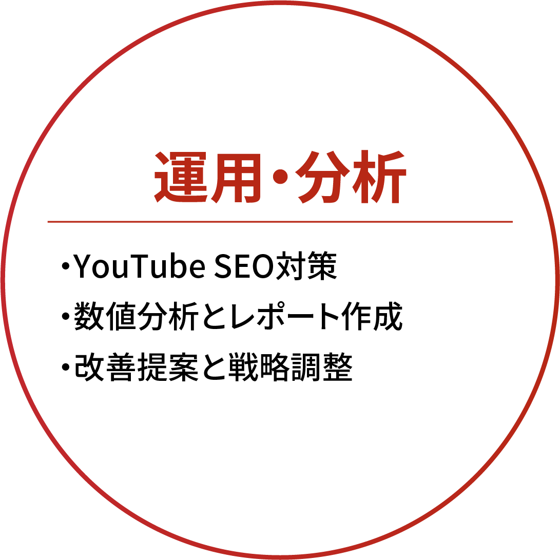 戦略設計 ・競合分析と市場リサーチ・ターゲット設定とコンセプト決定・年間企画カレンダー作成 制作業務・企画・構成案作成・サムネイル・タイトル制作・動画編集（20分まで標準対応）・ショート動画制作 運用・分析・YouTube SEO対策・数値分析とレポート作成・改善提案と戦略調整 集客最大化・商品・サービスのコンセプト改善提案・「売れる商品」への戦略的アドバイス・リスト獲得用プレゼント・フロントエンド設計・セールスファネル構築